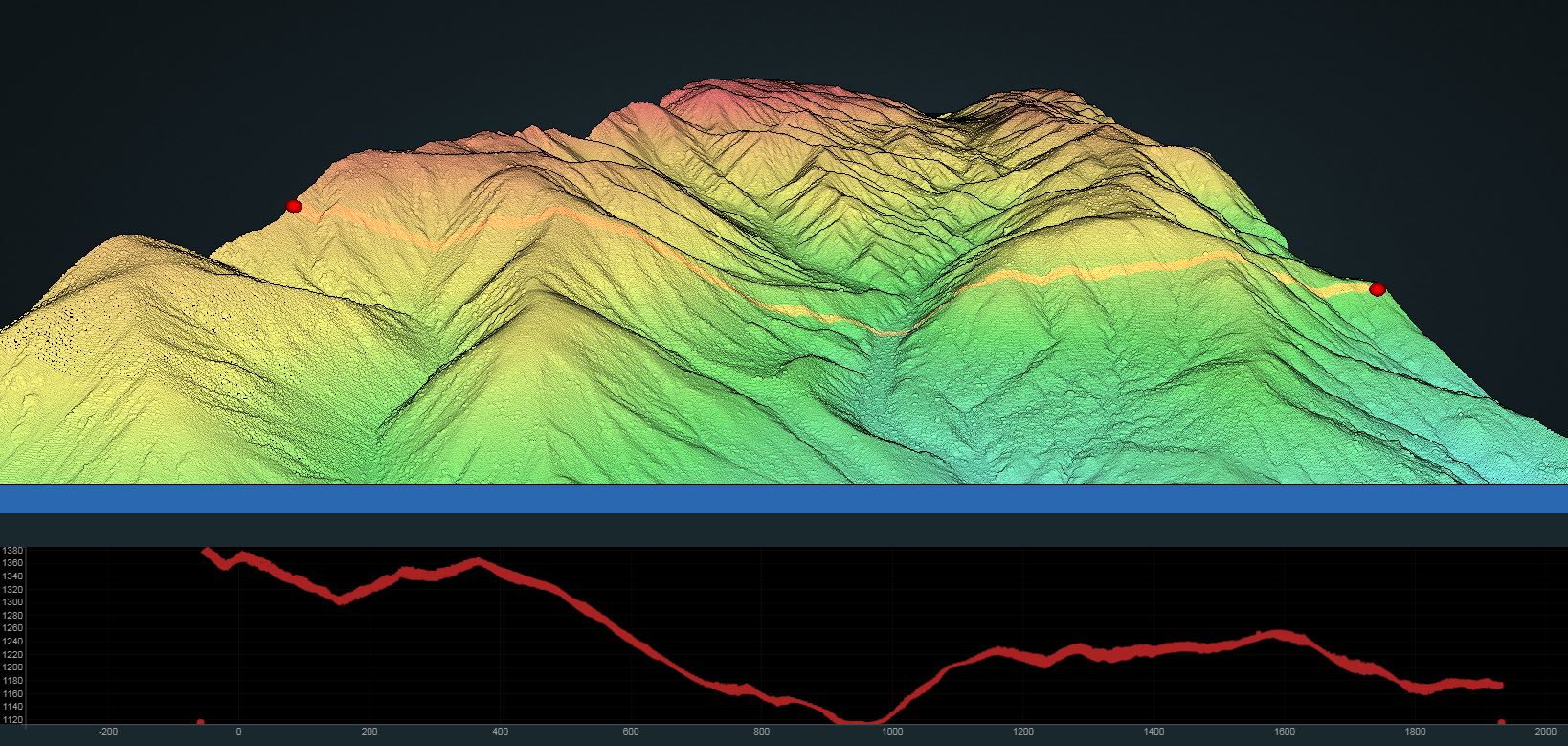 Profile of point cloud of CA17_Guns