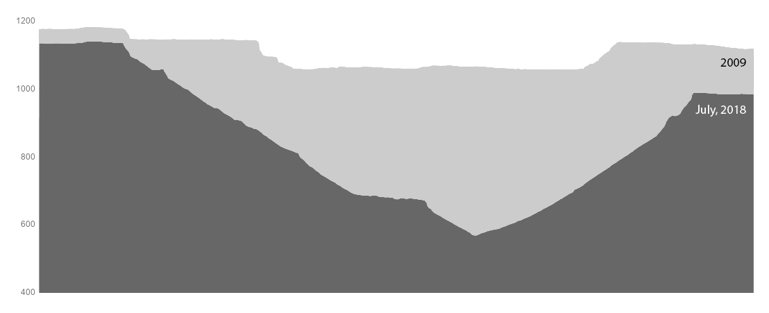 Kilauea crater profiles